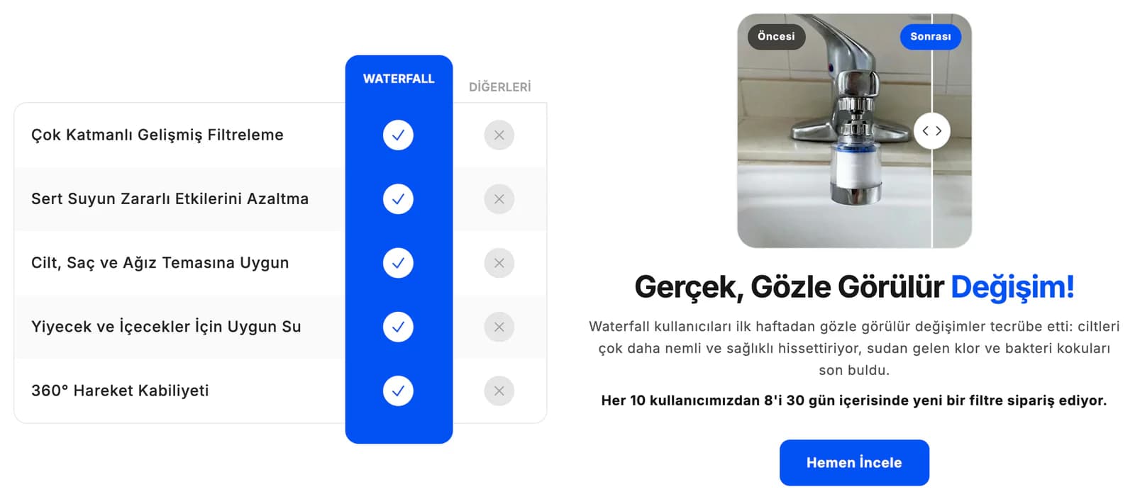 The Farkımızı Keşfedin (discover the difference) section on the Waterfall homepage: a table comparing Waterfall with other faucet heads on five features, next to a draggable before-and-after faucet photo and a short text on visible results.