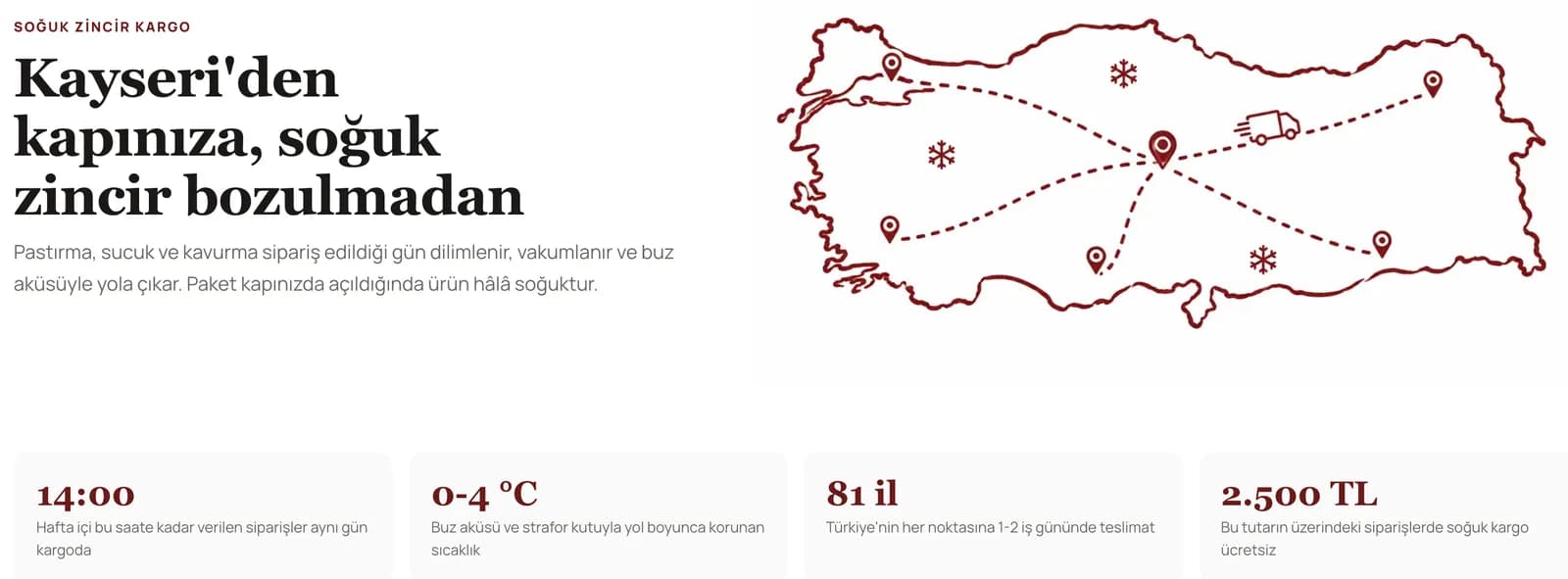 Pastırmacı Polat Soğuk Kargo sayfasının yakın planı, masaüstünde: Soğuk zincir kargo üst başlığı, Kayseri'den kapınıza, soğuk zincir bozulmadan başlığı ve açıklaması, Kayseri'den illere kesik çizgilerle uzanan bordo Türkiye haritası çizimi; altta 14:00, 0-4 °C, 81 il ve 2.500 TL veri kutuları.