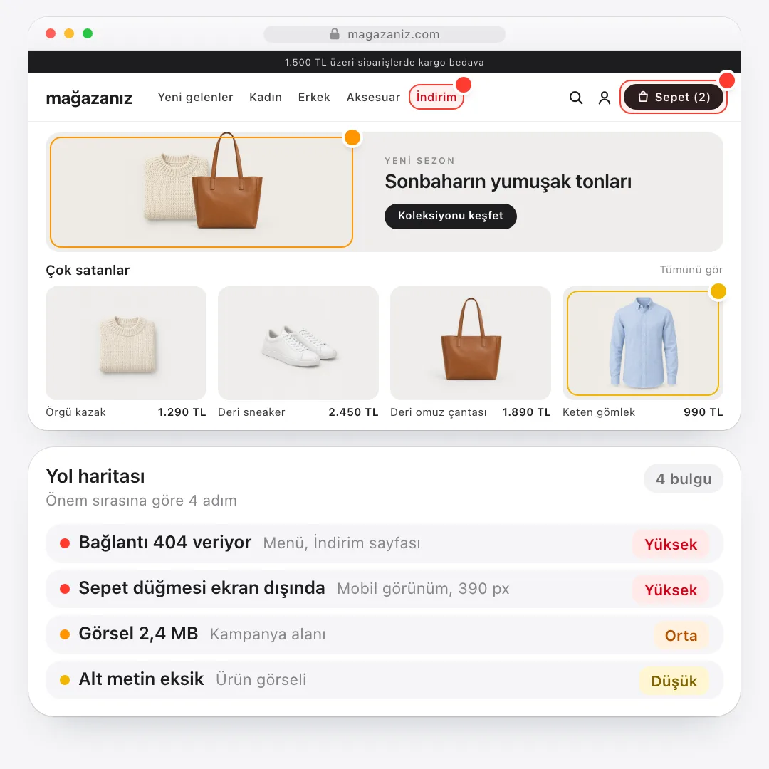 Büyüteç kurgusal bir mağaza sayfasında 404 veren bağlantıyı, ekran dışındaki sepet düğmesini, 2,4 MB'lık görseli ve eksik alt metni buluyor; bulgular yol haritası kartında önem sırasına diziliyor