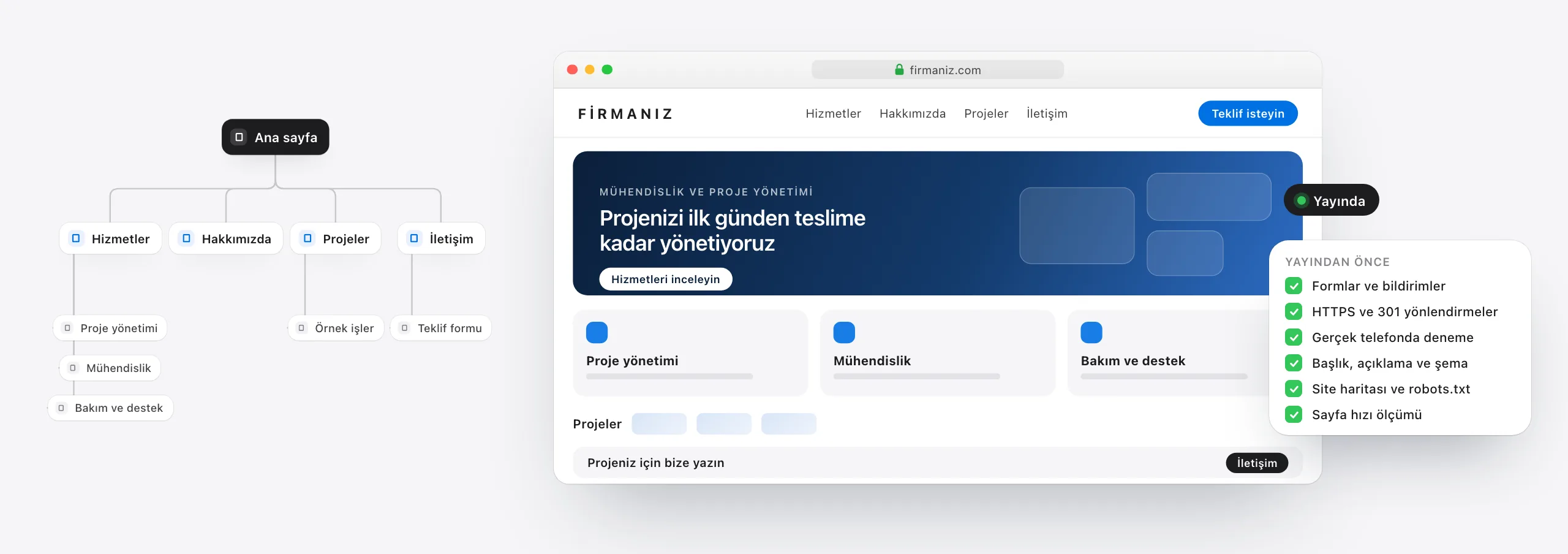 Bir kurumsal sitenin site haritası çiziliyor; düğümler sırayla tarayıcıdaki sayfa bölümlerine dönüşüyor, yayın öncesi kontroller işaretleniyor ve site yayına alınıyor