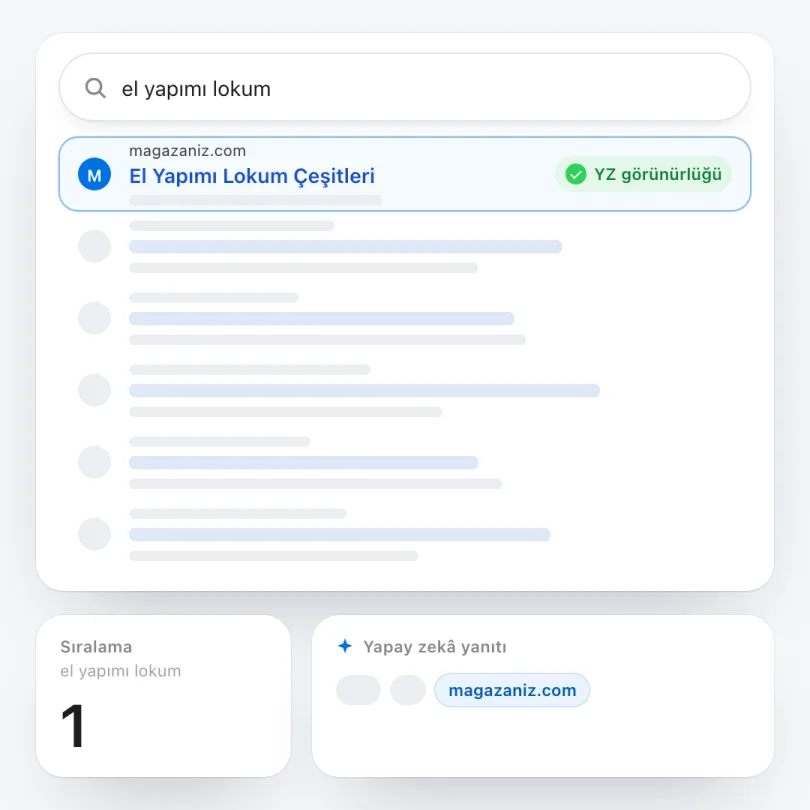 Arama sonuçlarında magazaniz.com teknik SEO, içerik ve yapay zekâ görünürlüğü adımlarıyla 6. sıradan 1. sıraya çıkıyor, yapay zekâ yanıtında kaynak olarak görünüyor