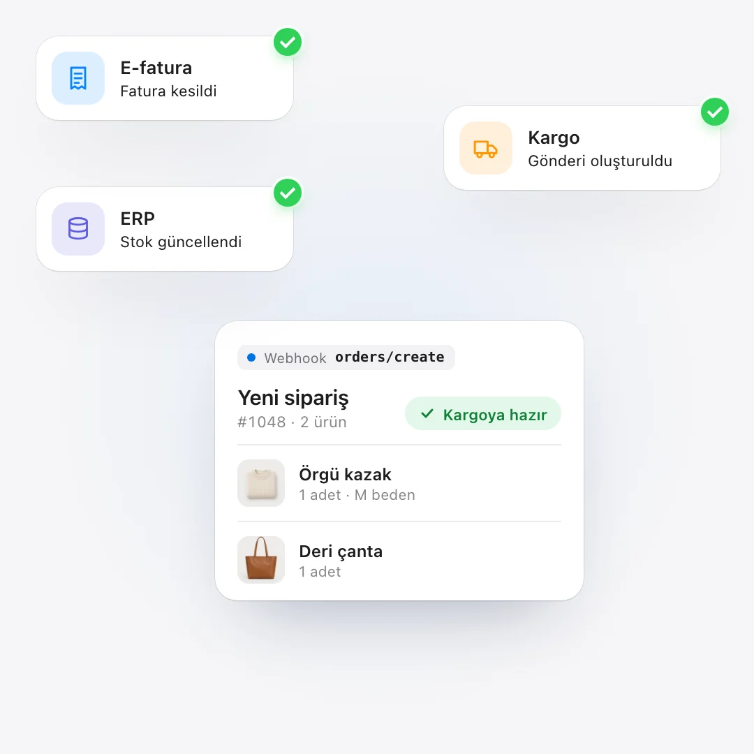 Yeni sipariş olayı halka halka yayılıyor; ERP, kargo ve e-fatura kartları sırayla onaylanıyor, sipariş kargoya hazır oluyor